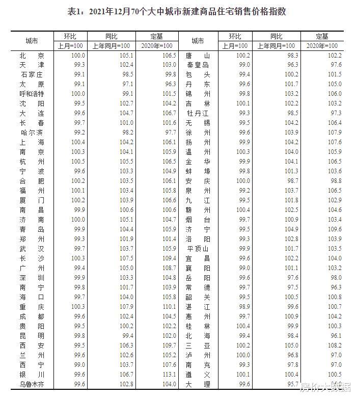 滨江|国家统计局公布70城房价数据，与买房人预期差距大