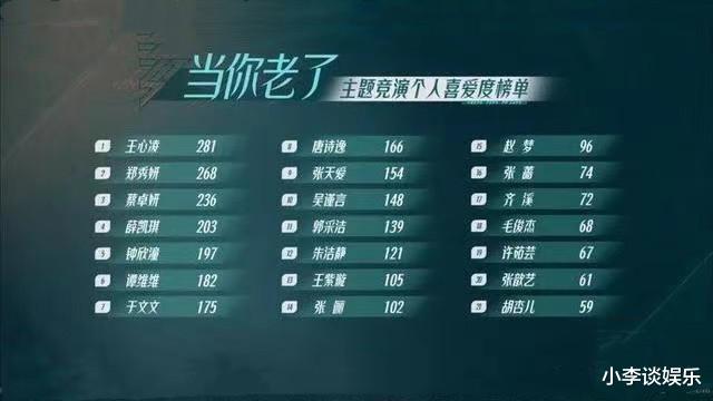 阿娇 《浪姐3》变“减肥团综”,阿娇减掉20斤,金晨喊话张歆艺瘦慢点