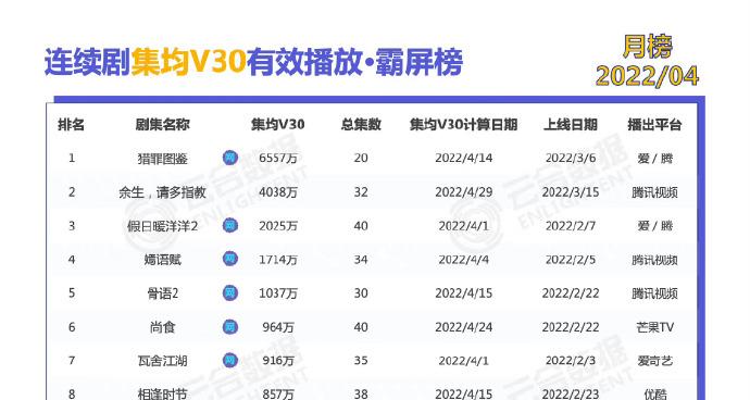 南京|5.2剧：檀健次 任嘉伦 刘亦菲 娜扎 许佳琪 赵丽颖 肖战 郭京飞 董璇