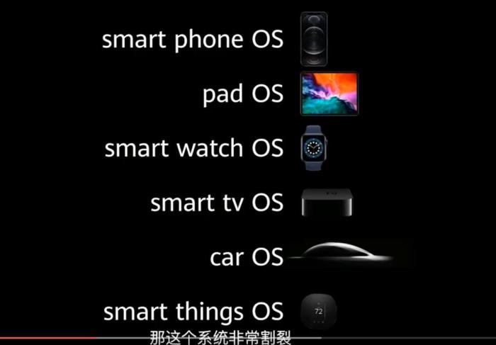 华为鸿蒙系统|谷歌用来对抗华为鸿蒙的FuchsiaOS，可能没戏了
