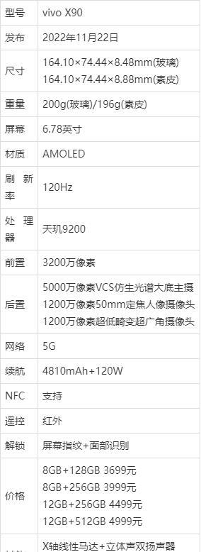 vivox90参数配置详情-vivox90参数详细介绍