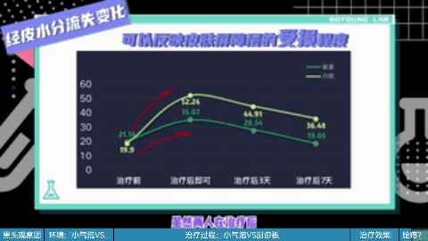 阿Sa 这豪门超模翻车了？拍护肤过程还带妆…