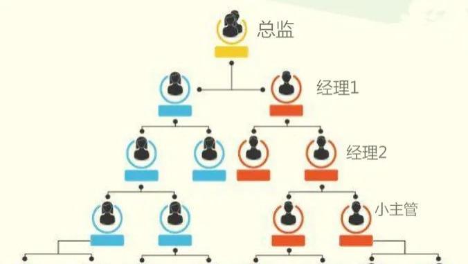 招聘|保险公司招聘的是员工还是客户？小编亲身经历讲述2.0