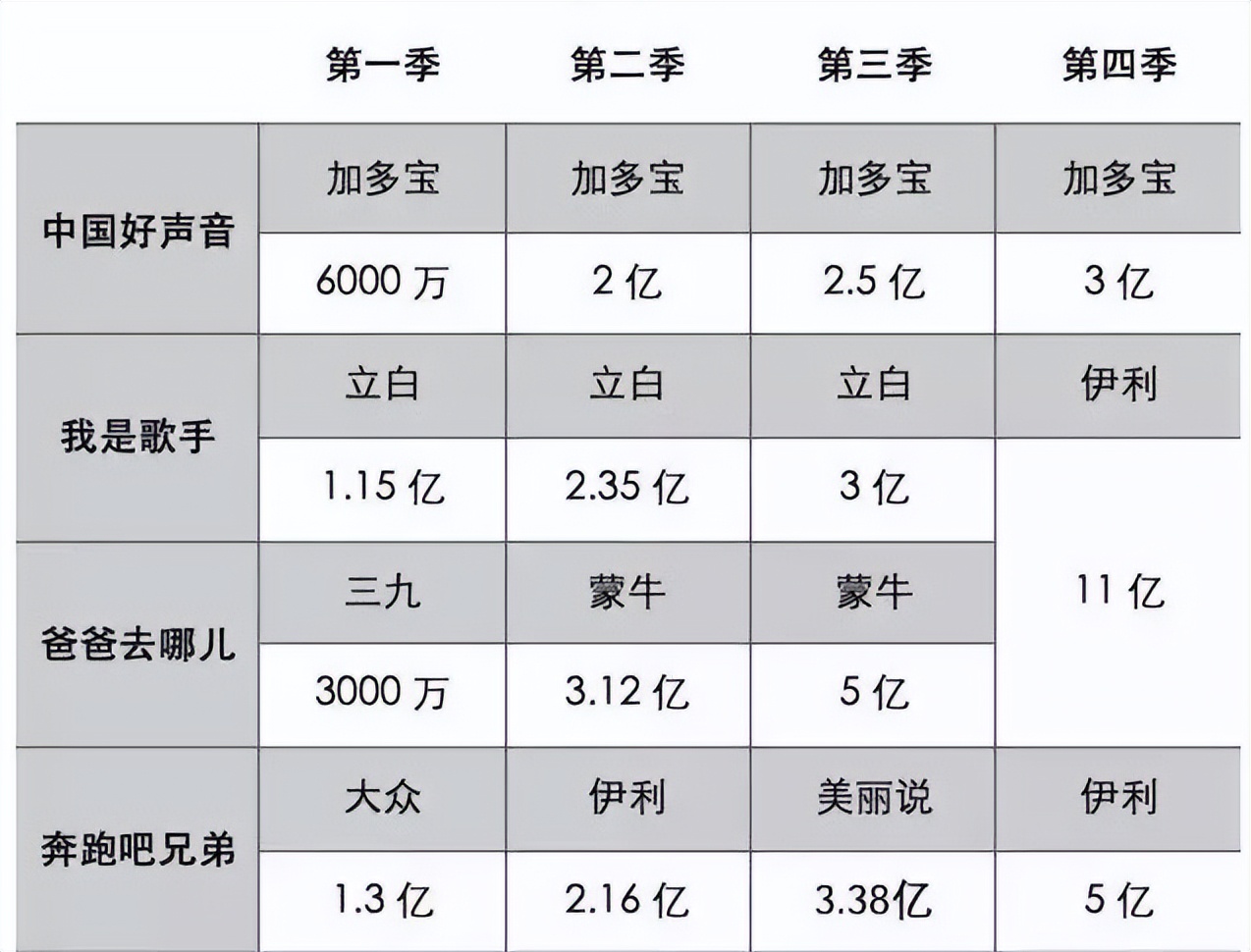 综艺节目|金主爸爸，撤离热门综艺
