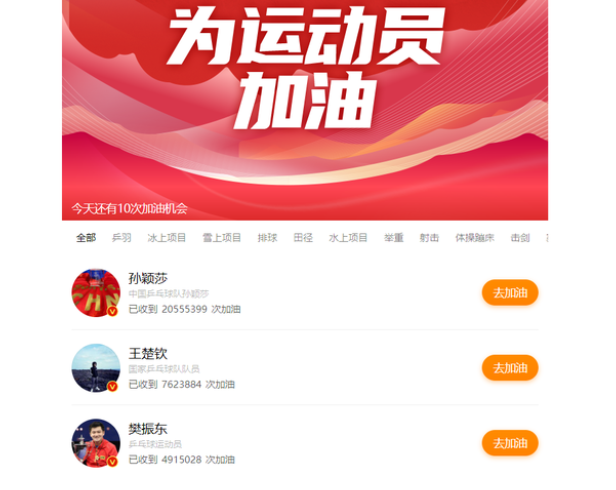 运动员|2200万高居榜首！孙颖莎断崖式领先第二名，成最受欢迎运动员