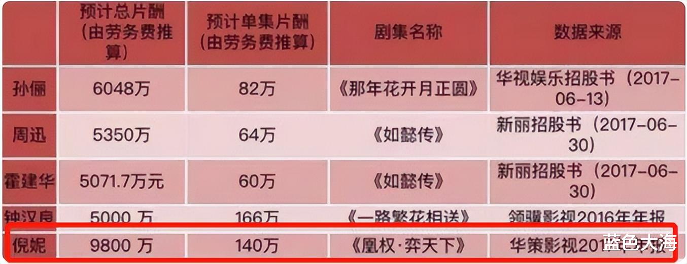 漱口水|出行排场大、助理徒手接漱口水、片酬高到离谱，内娱陋习何时休