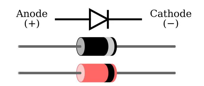 原创|【原创分享】电子学中的百科书-二极管的分类