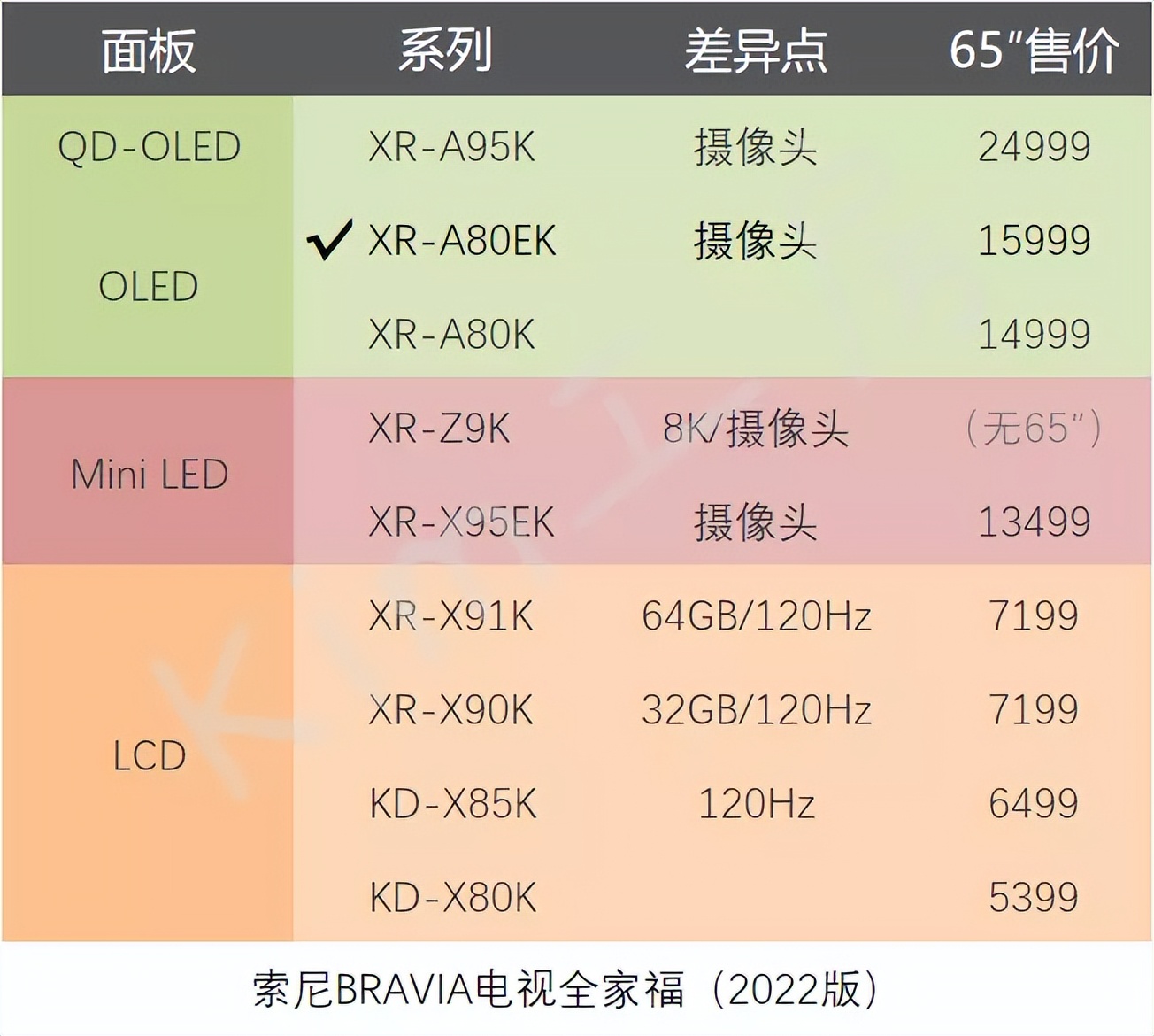电视会思考,它懂你想看想听:索尼OLED电视A80EK智趣体验!