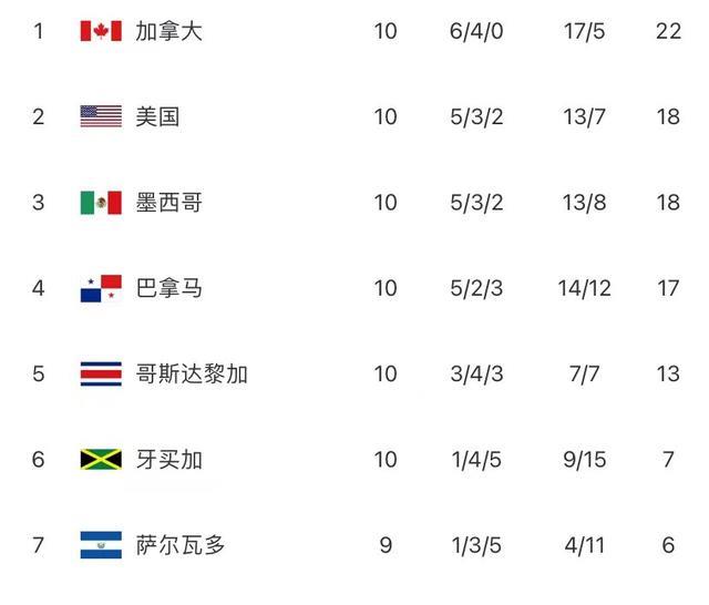 曼联|2-0！2-0！世预赛出线再变天，世界第40近乎晋级，国足隔空遭打击