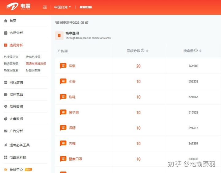 shopee|Shopee怎么做？电霸来教你，转化率提升多维度易忽视细节分享