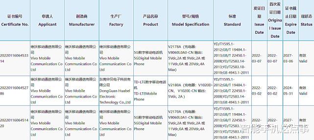 红米手机|vivo折叠屏手机正式入网：面对荣耀和OPPO，有胜算吗？