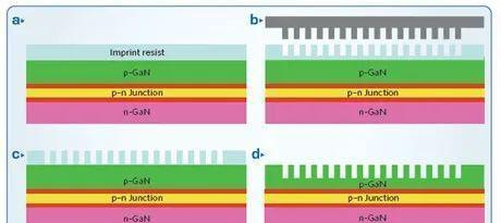 芯片|外媒:华为选择“绕道”ASML光刻机,麒麟芯片有望提前归来
