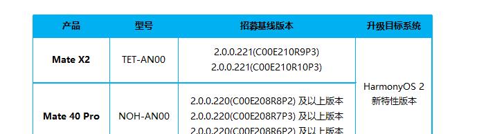 iPhoneSE|“沉默”两个月,华为再次传来动作,鸿蒙要“脱胎换骨”?