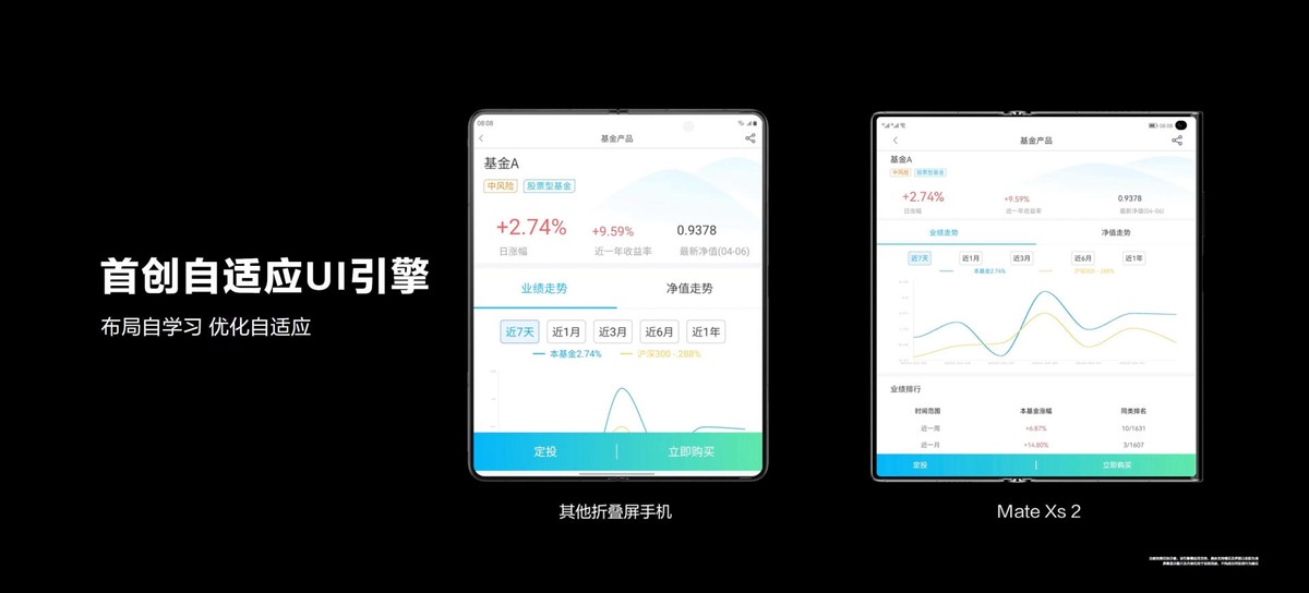 折叠屏|又轻又薄又实用！仅9999元的华为Mate Xs 2首销来了，还不快冲