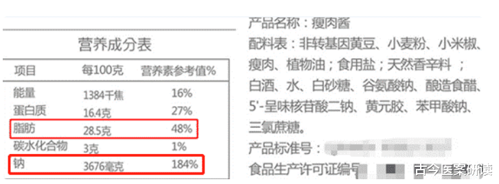 许多|比“咸菜”含盐量高10倍！很多人天天吃，医生：或甲状腺肿瘤增长，早忌口