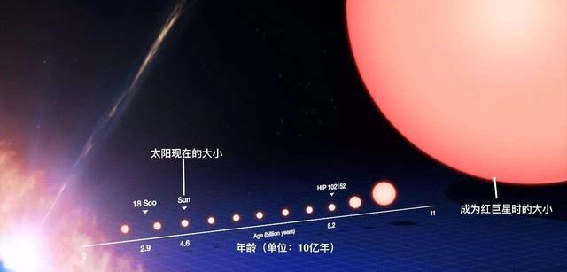地球“孪生兄弟”:距地1402光年,全年385天,可能存在生命?