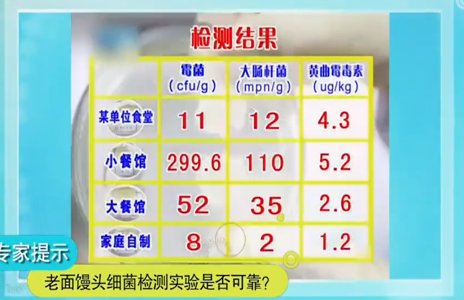 酵母致癌,常吃馒头有害健康?酵母真的不能用吗?别被忽悠了