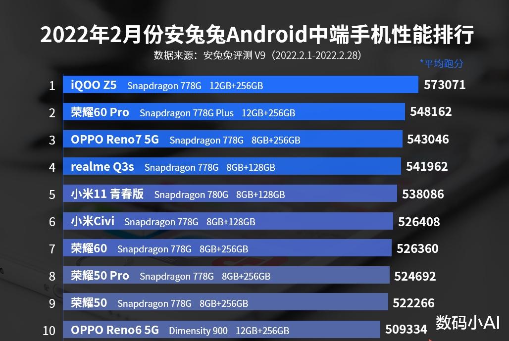红米手机|vivo这次很大方，5000mAh+6nm芯+44w，降到1349元