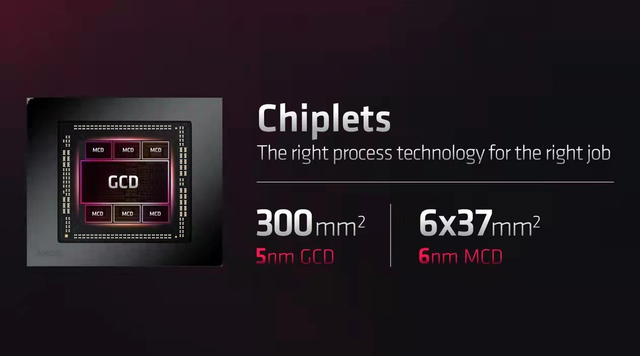radeon|Radeon RX 7000重磅发布，芯片设计革新，RDNA 3架构全面升级
