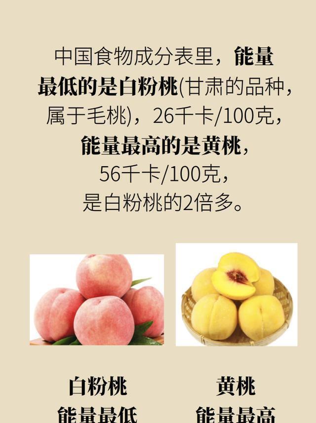 医学|毛桃、油桃，黄桃、白桃，哪个更有营养？看完或明白