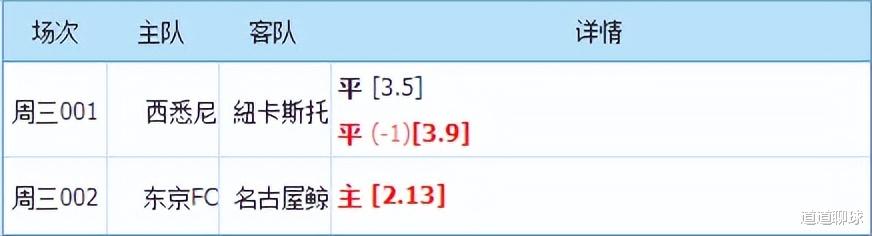 西悉尼流浪者|4/20早场澳超/日职联赛：西悉尼多场不胜，喷气机坐拥助攻王！