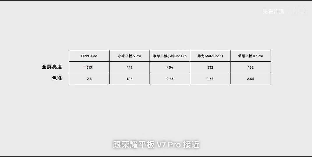 评测|安卓平板哪家强？市面几款主流平板的评测见答案！