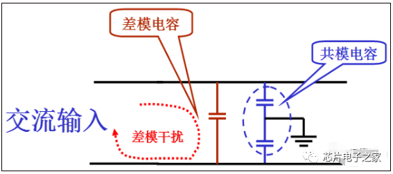 USB|共模干扰和差模干扰，看完终于明白了