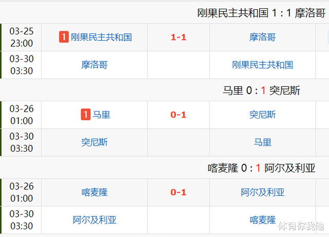马内|世预赛决战夜！5小时7队将晋级，世界第8战黑马，马内对决萨拉赫