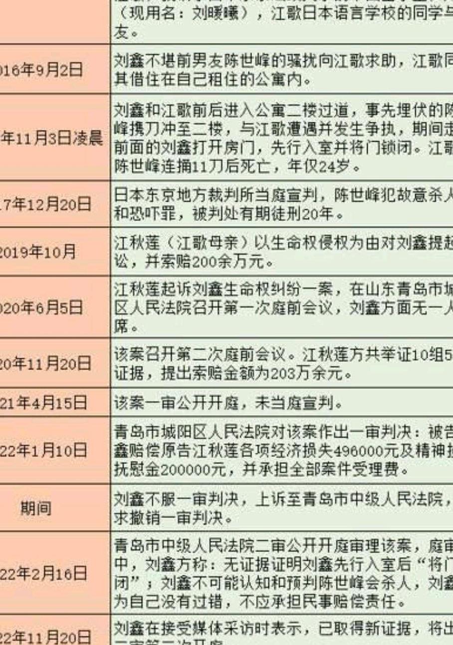 江歌妈妈用6年时间讨回公道，许敏的真相之门还有机会