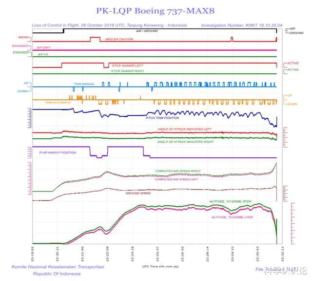 黑匣子|30天期限已到,民航局发布初步报告!黑匣子读取进展如何?