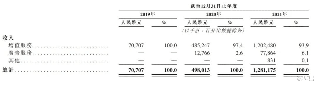 C++|?3年亏损超20亿，Soul究竟是社交新星，还是“色情温床”？