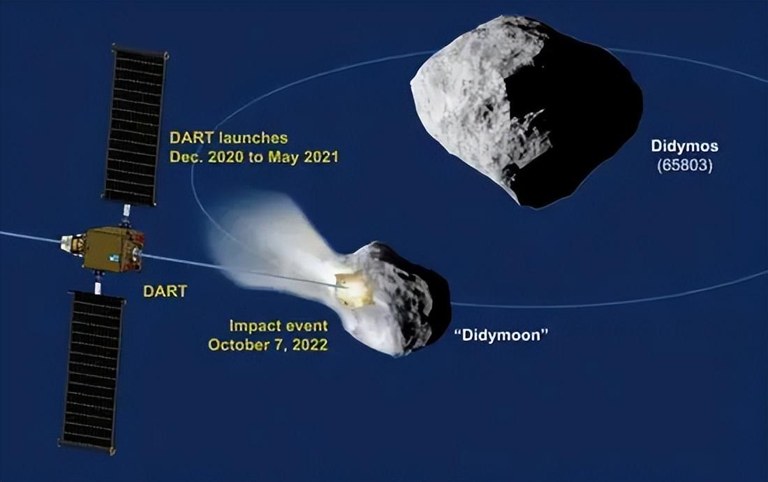 2029年,“死神星”将到访地球,它撞击地球的概率有多大?