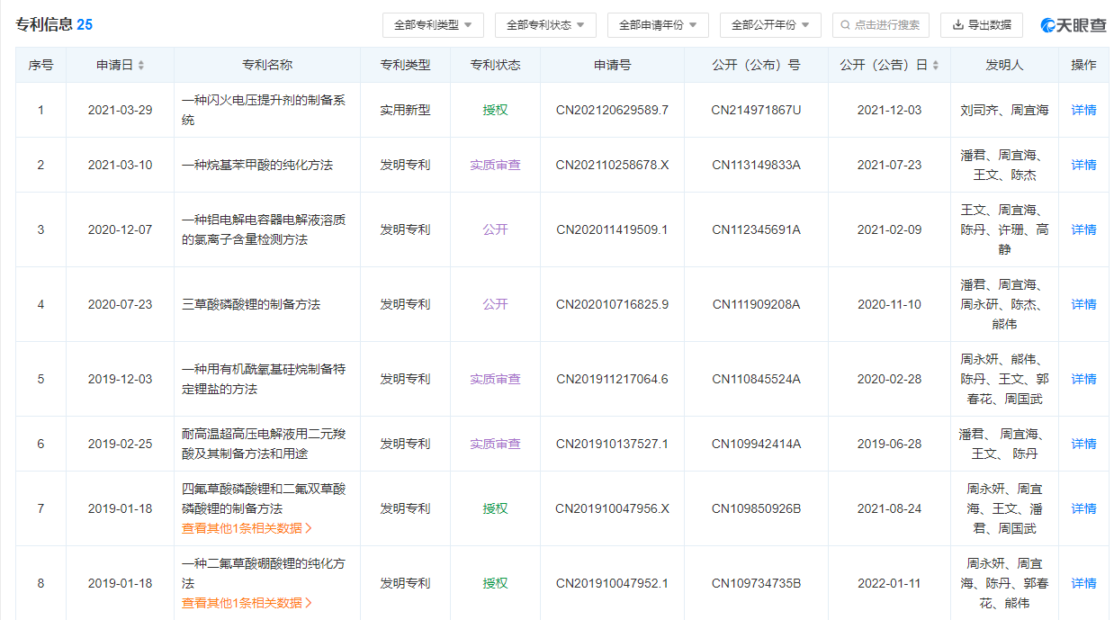 格力电器|格力的首席供应商是什么水平？打破日企垄断，拿下全球60%铝电容
