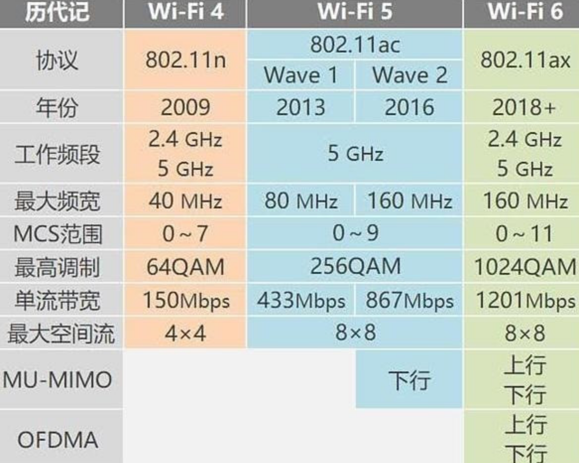 路由器|五秒钟自我检测你的wifi速度