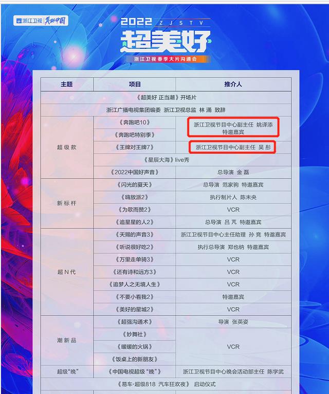 周深|《青游》或许还会有第4季,网友爆料周深郎朗缺席第三季具体原因