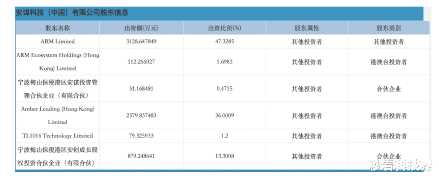 ARM|比台积电“断供”还严重？英芯巨头作出决定，被倪光南说对了