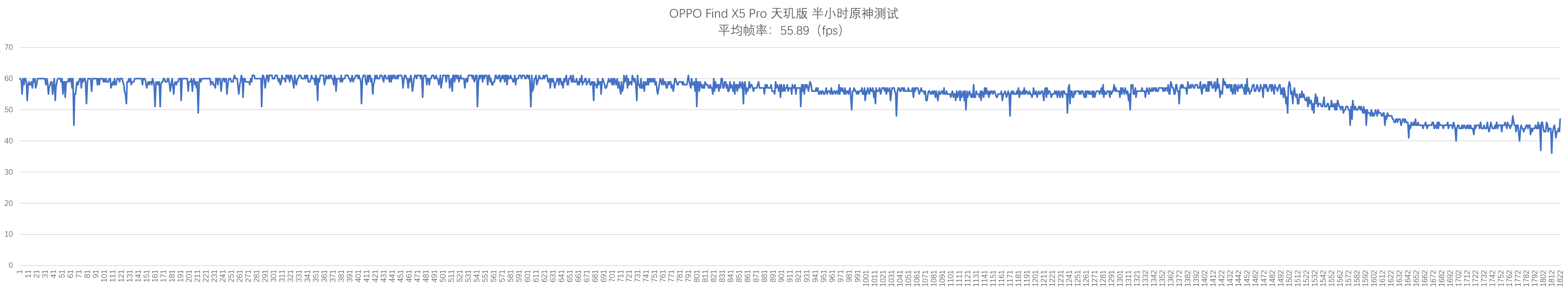 京东方|安卓旗舰也能畅玩原神了，天玑9000旗舰首秀你满意吗？