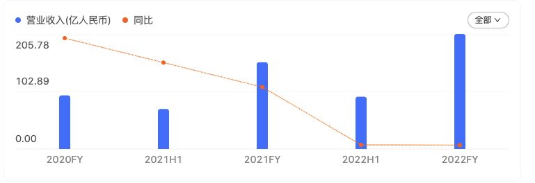 互联网医疗|互联网医疗三巨头半年报发布,几家欢乐几家愁?