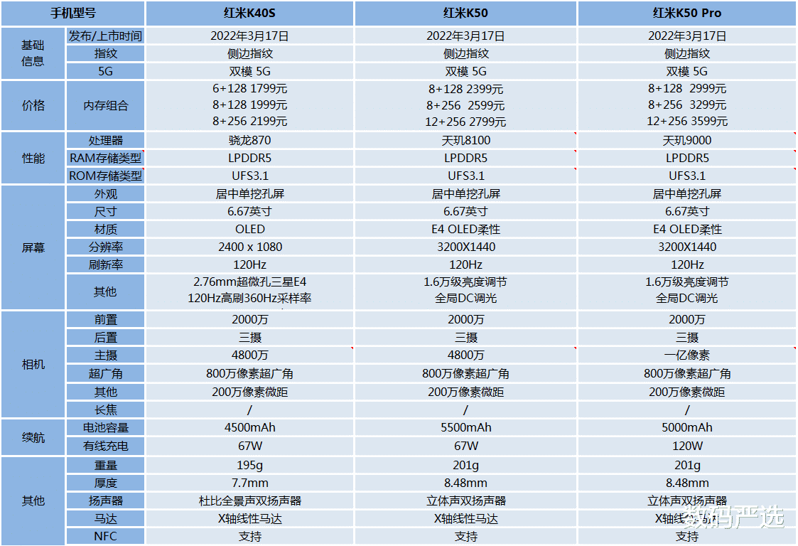 红米手机|红米K40S、K50和K50Pro对比，你最喜欢哪一款？