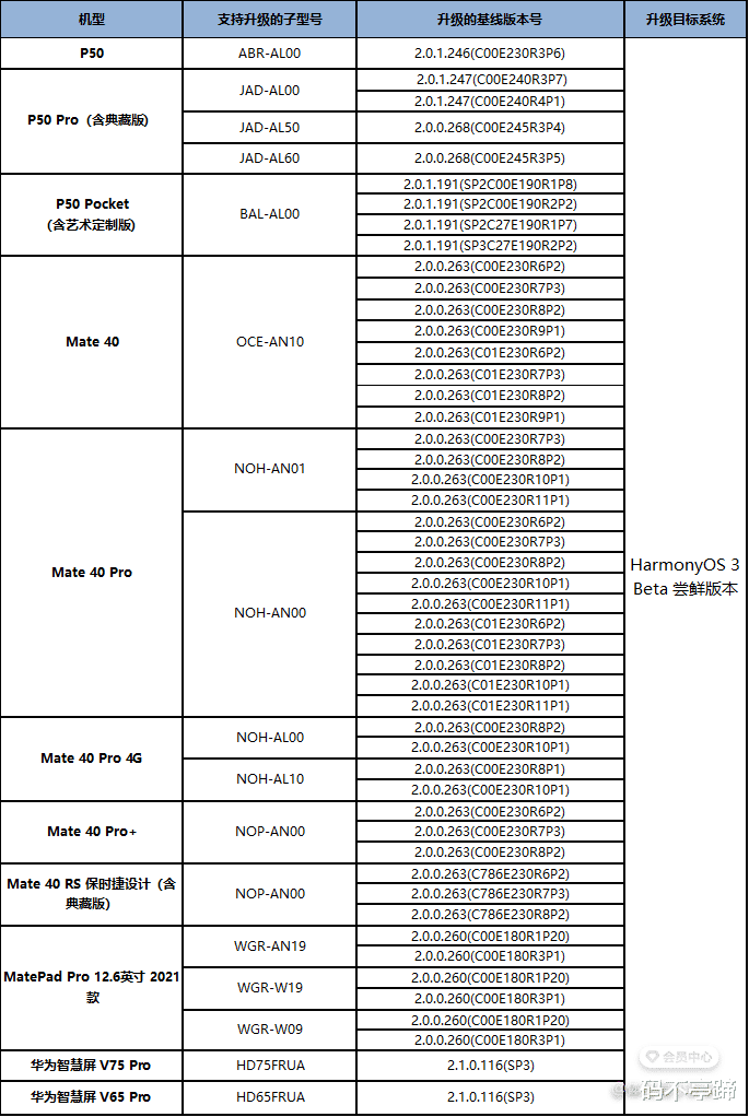 华为鸿蒙系统|鸿蒙3.0正式版、内测版、公测版，有何区别？怎样升级它们？