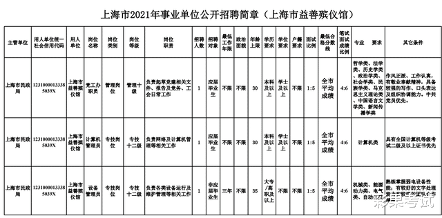 快手视频|殡仪馆的编制岗工作内容是什么？需要什么条件？