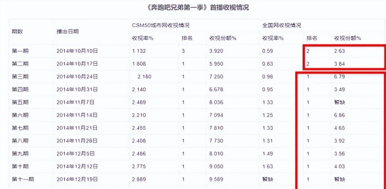 变形计|苟延残喘、喘了又喘的综艺：观众都看不下去了，节目还厚着脸皮办