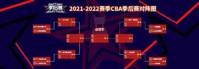 季后赛|CBA季后赛首轮预测：广东毫无悬念，首钢迎恶战，郭士强望创历史