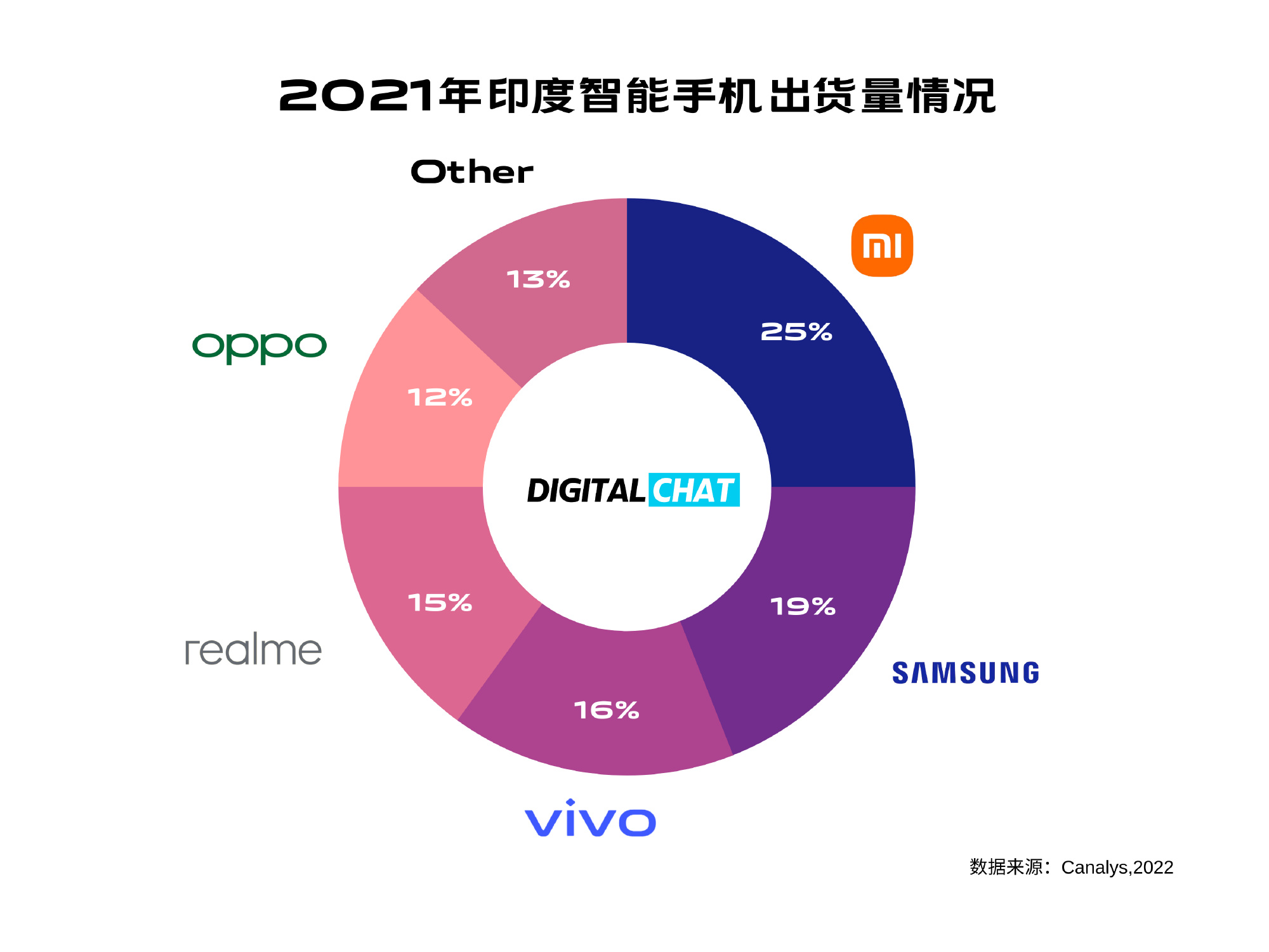 IBM|2021西欧手机销量:苹果三星负增长,OPPO逆市飙升稳居前四