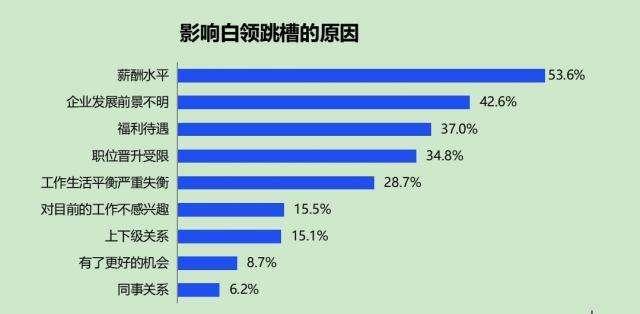 跳槽|春天来了，跳槽还会远吗？