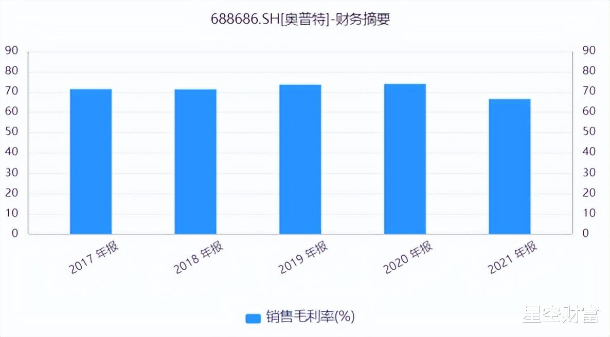相机|AI大潮来袭,机器视觉爆火!哪个部件最赚钱?
