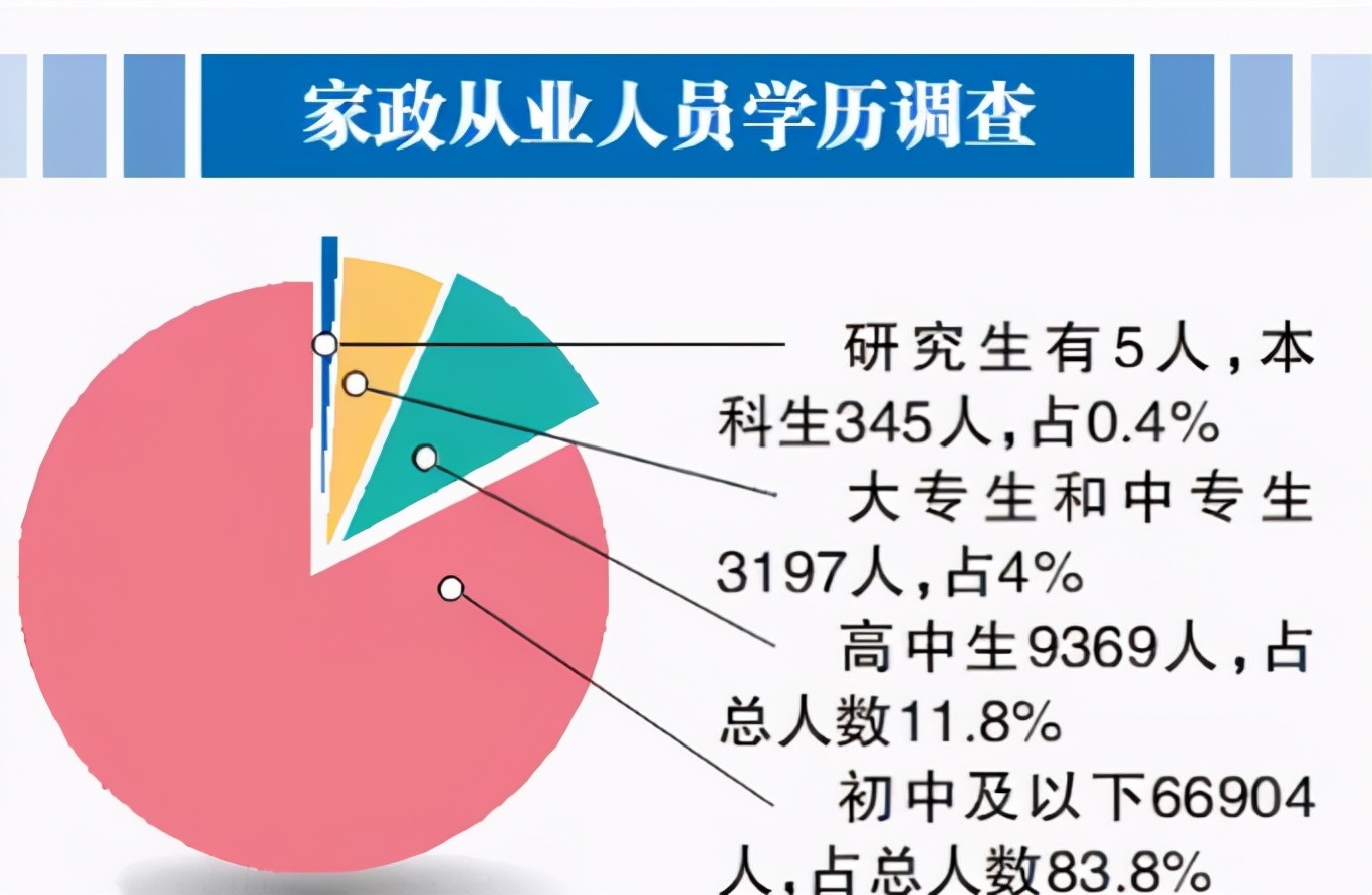 大学生|又一“岗位”大量招聘，平均月薪9660元，好就业发展也不错
