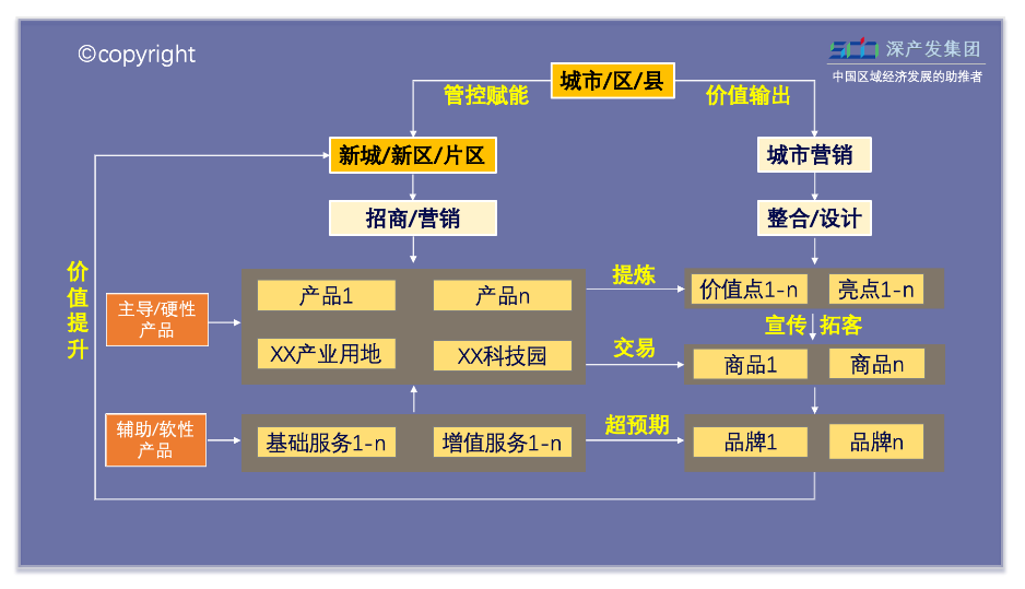 电子商务|产品定位、价值设计和城市营销