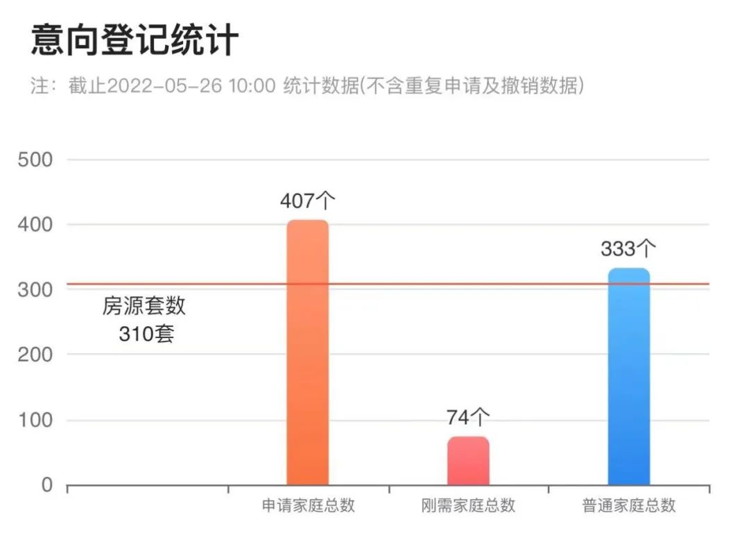 金茂|历时一年，金茂高新终于交答卷啦