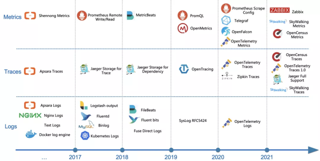 芯片|阿里可观测性数据引擎的技术实践